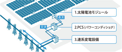 太陽電池モジュール